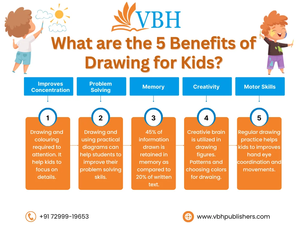 Worsheet Drawing Nursery Worksheet by Easy Kids - EasyKids.in