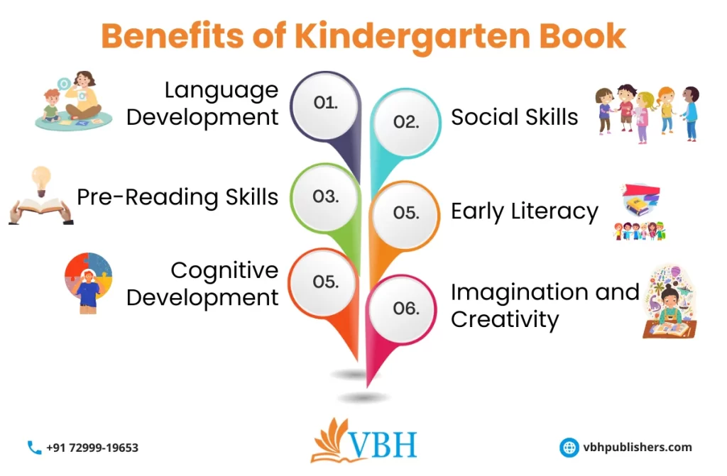 Kindergarten Book Publishers In India | VBH Publishers