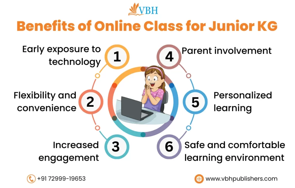 Online Class For Junior Kg | VBH publishers